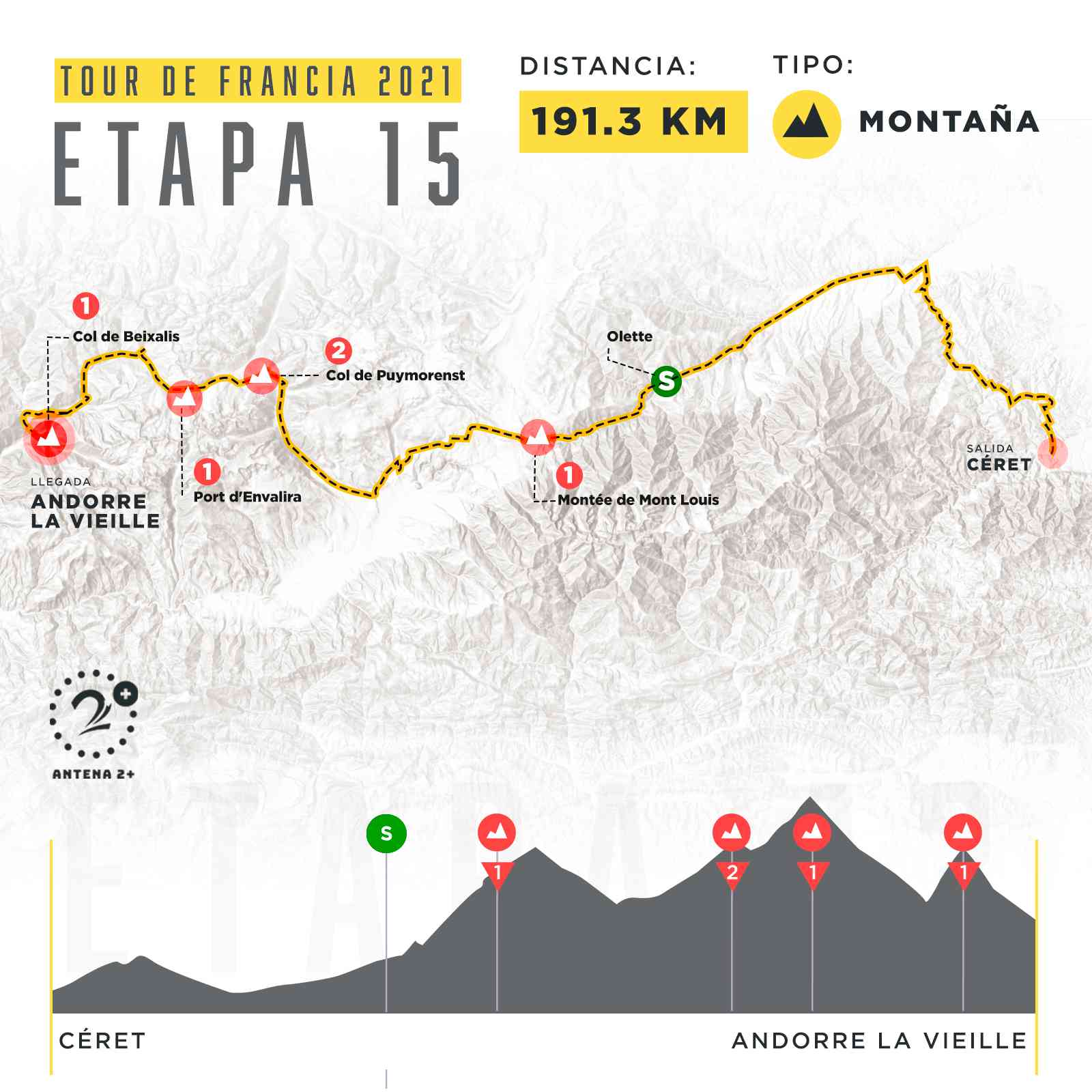 Etapa 15, Tour de Francia 2021