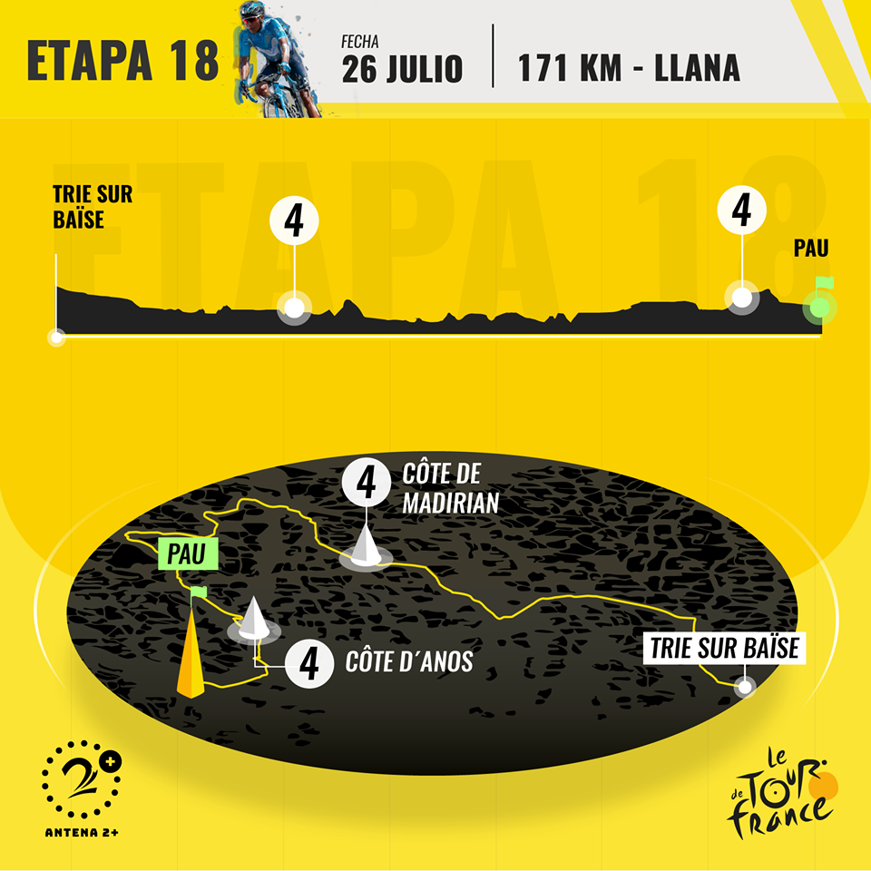 Etapa 18 del Tour de Francia