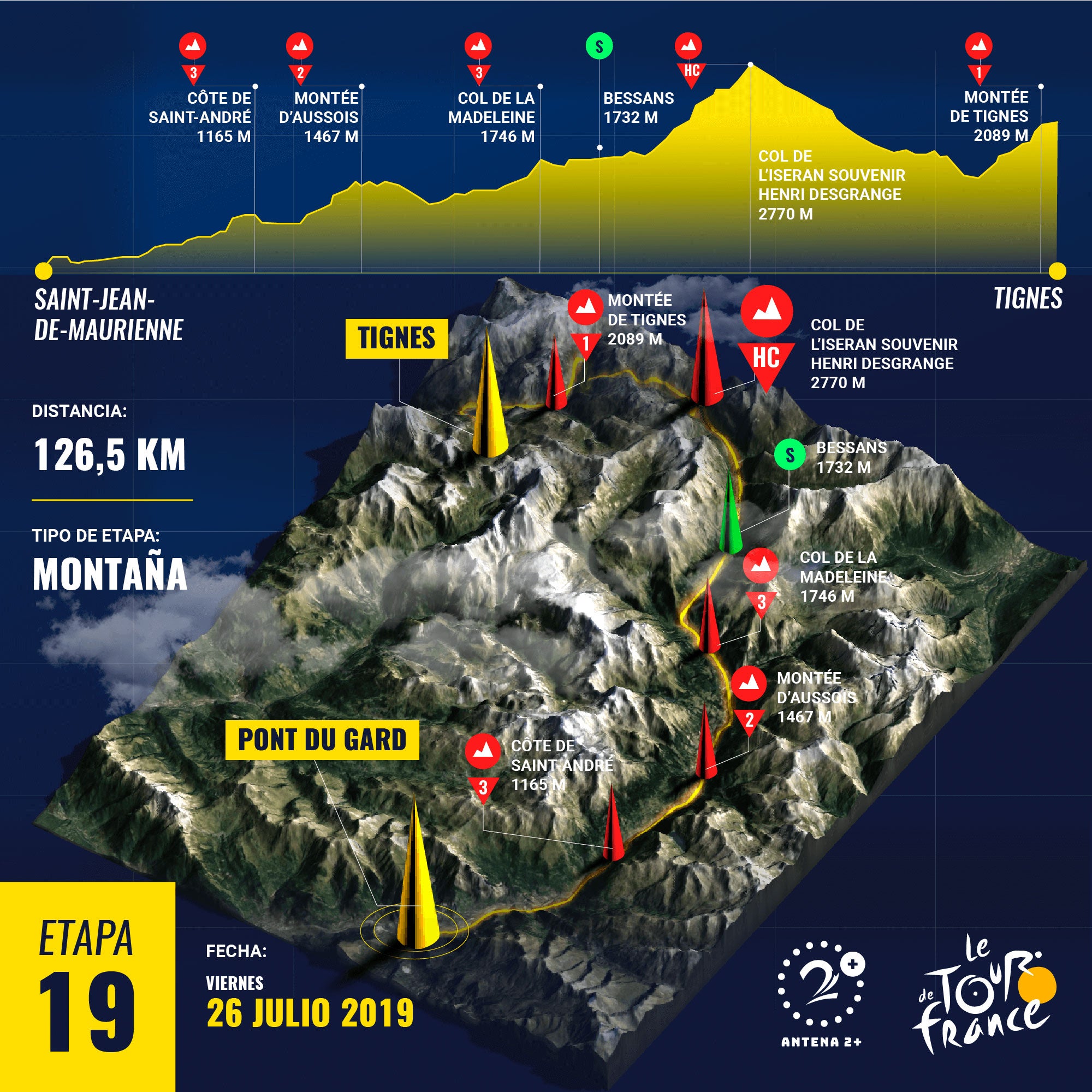 Etapa 19, Vuelta a España 2019