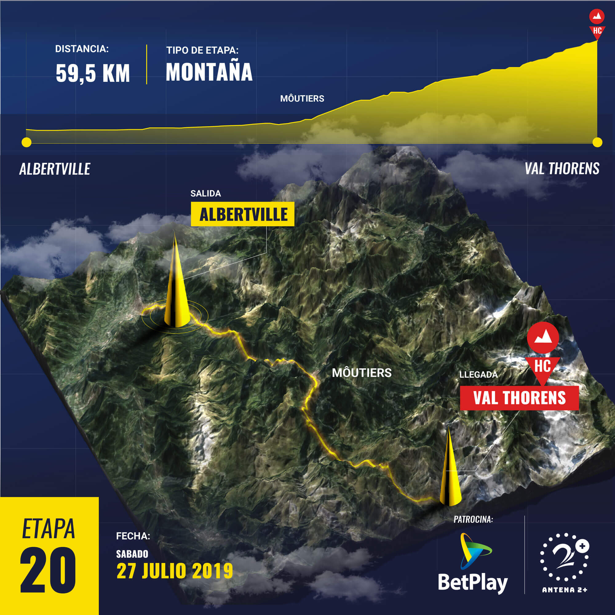 Etapa 20 del Tour de Francia 2019