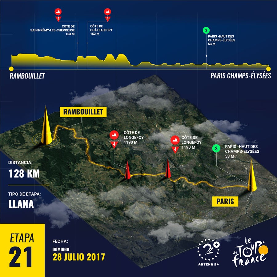 Etapa 21, Vuelta a España 2019