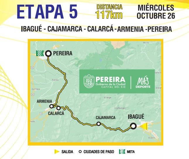 Etapa 5 - Clásico RCN 2022