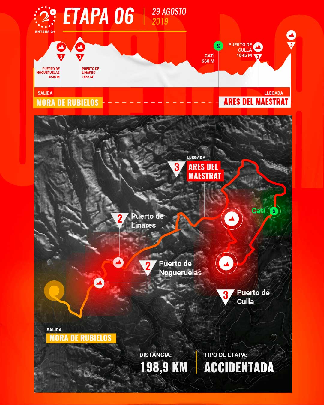 Etapa 6 Giro de Italia