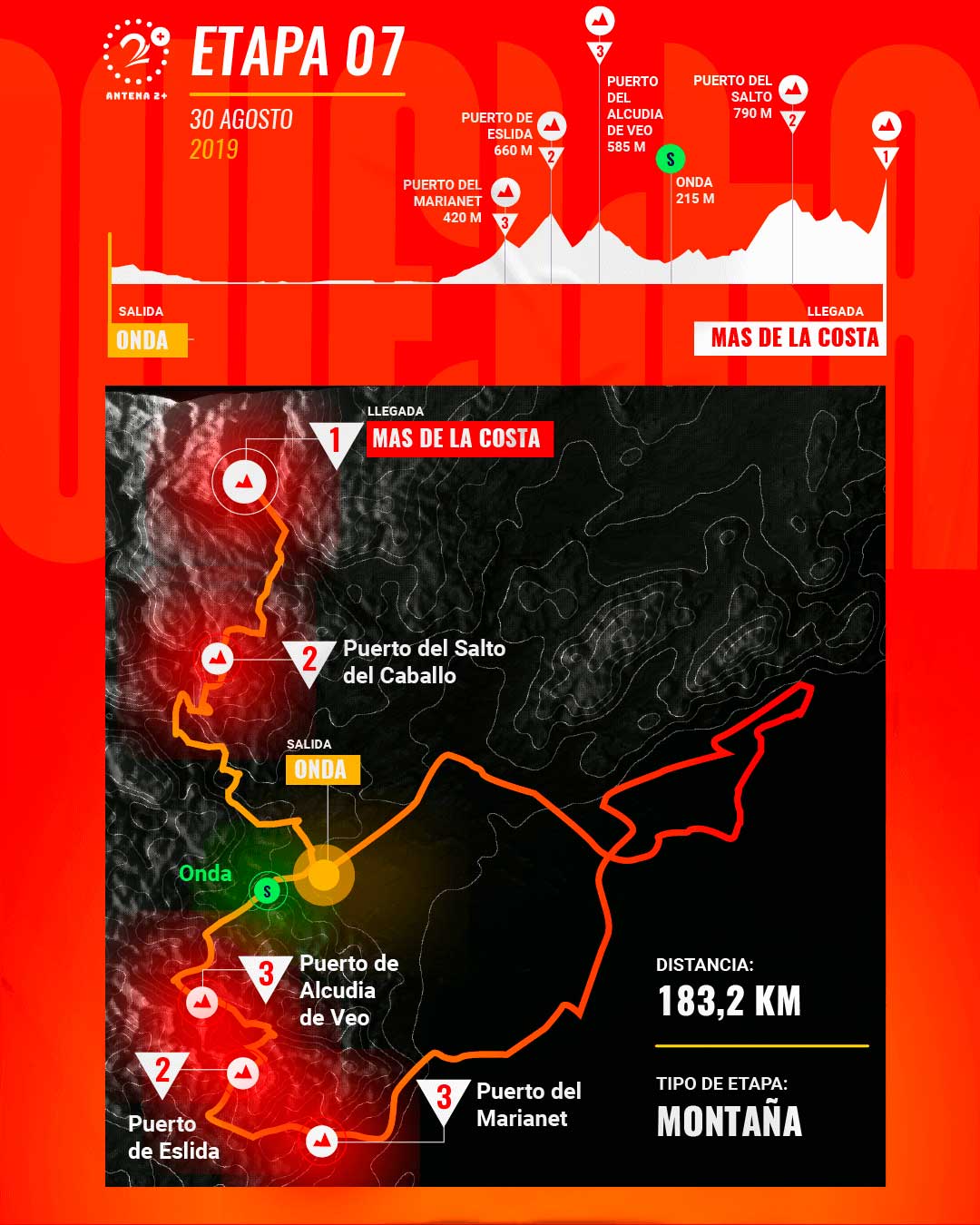 Etapa 7, Vuelta a España 2019