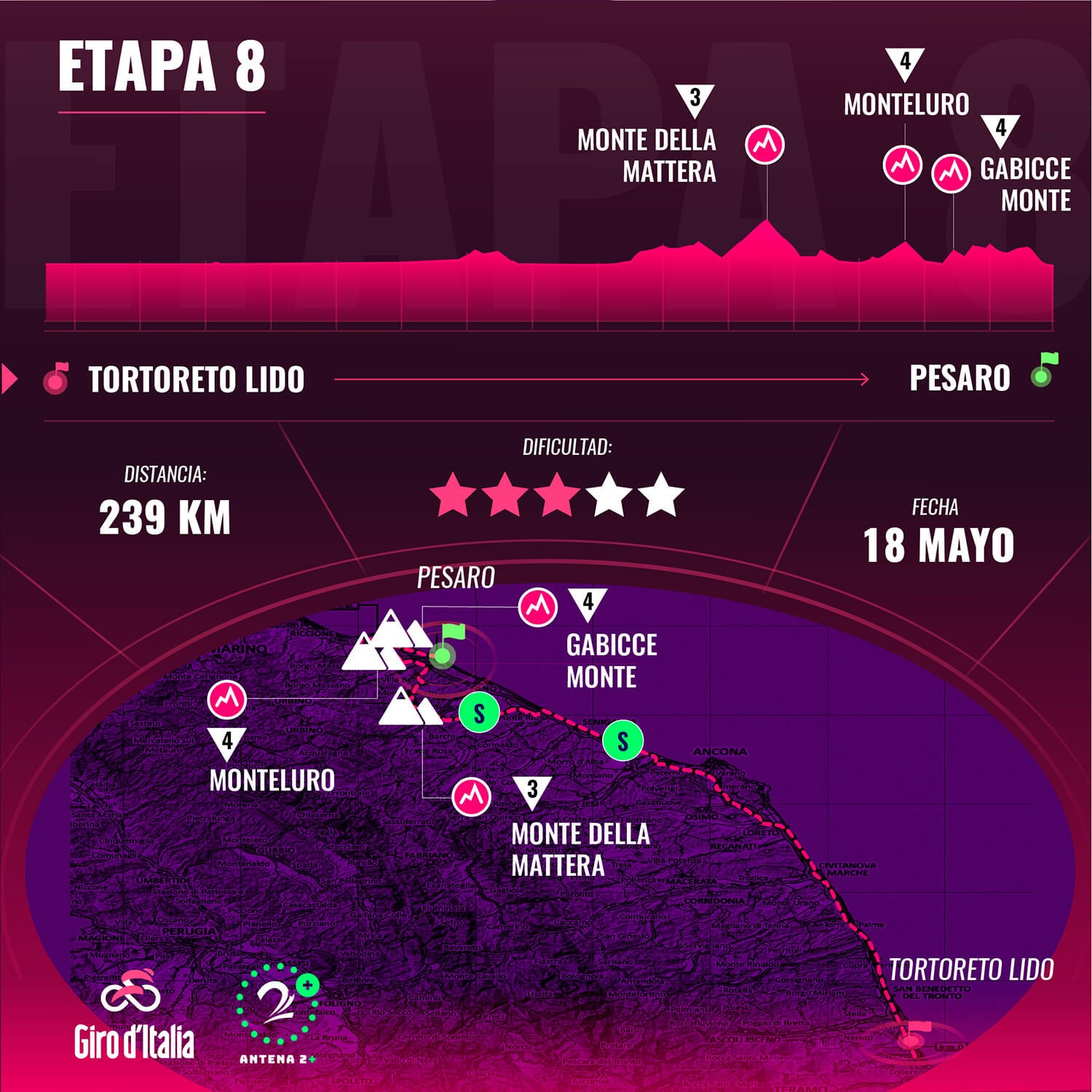 Etapa 8 Giro de Italia