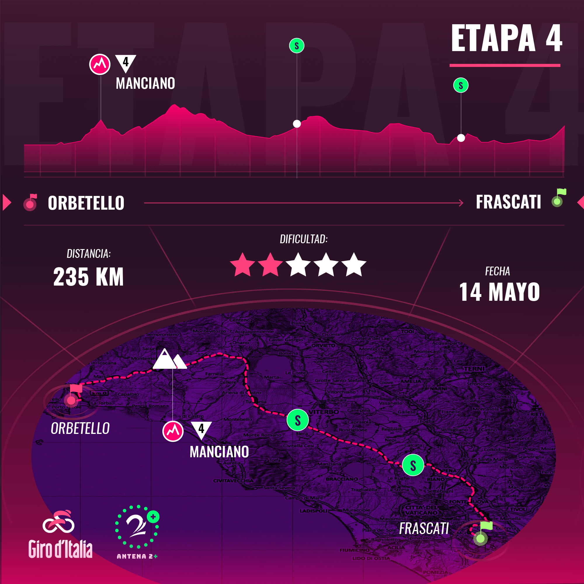 Etapa cuatro del Giro de Italia