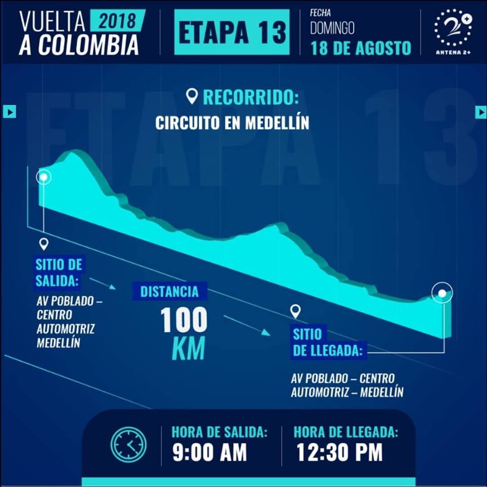 Última etapa de la Vuelta a Colombia