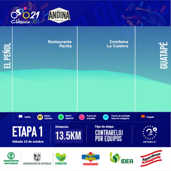 Clásico RCN 2021 - Etapa 1