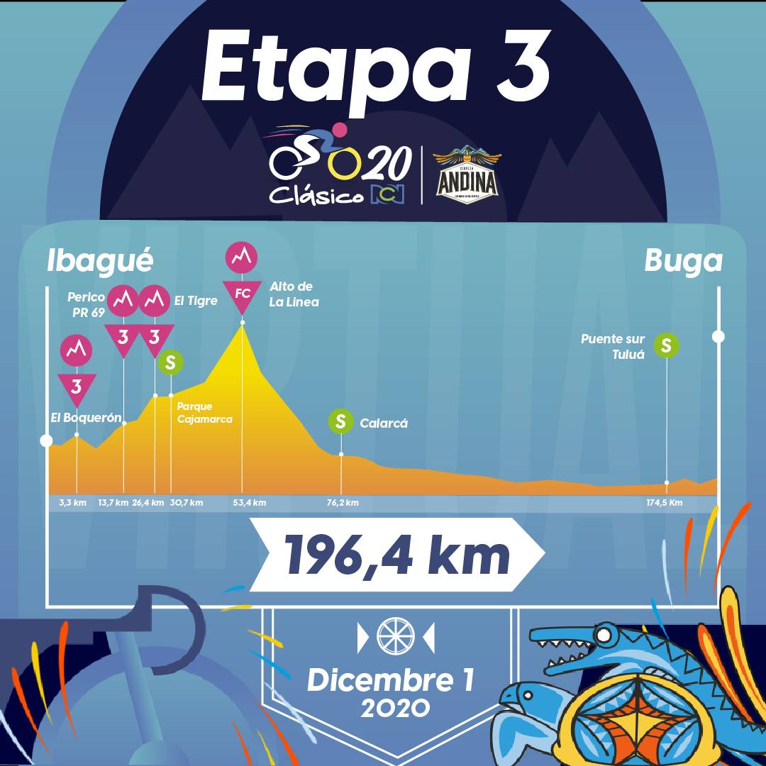 Tour de Francia, altimetrías: Nice - Sisteron, 198 kilómetros, etapa 3