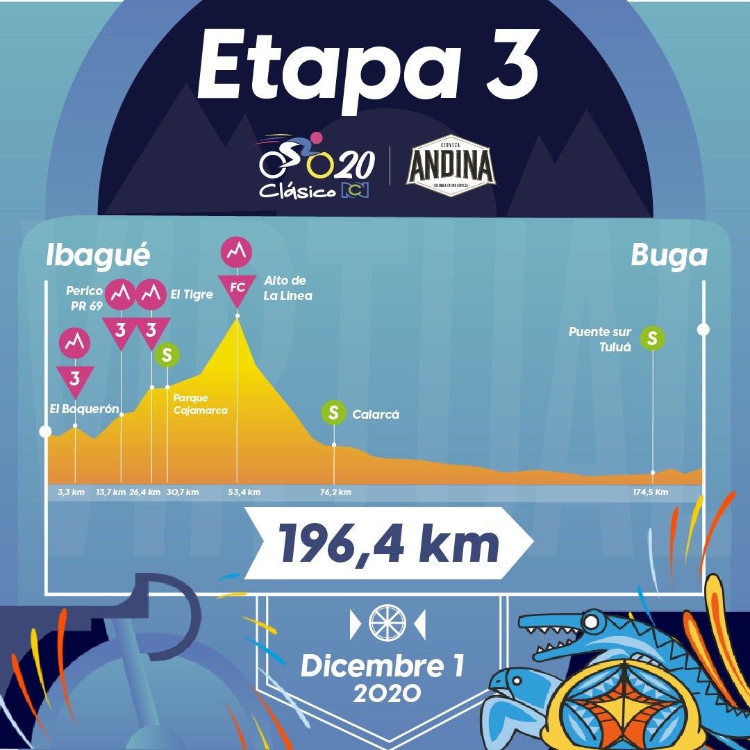 Clásico RCN 2020, etapa 3