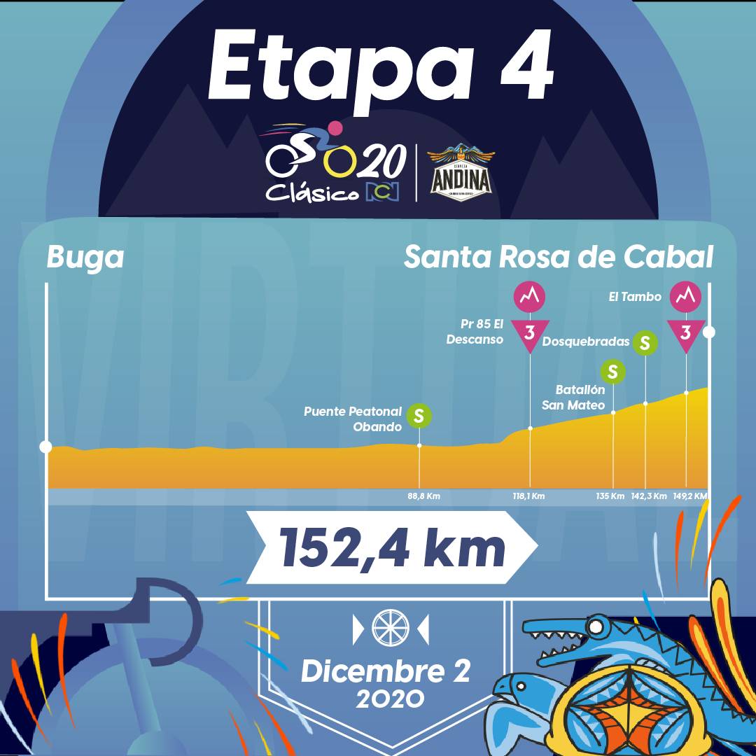 Tour de Francia, altimetrías: Sisteron - Orcieres-Merlette, 160 kilómetros, etapa 4