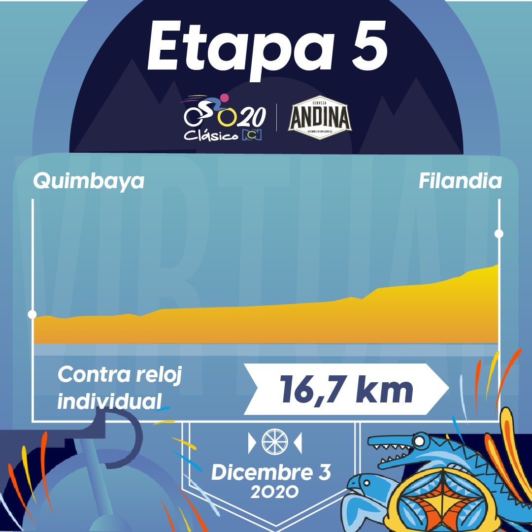 Clásico RCN 2020, etapa 5