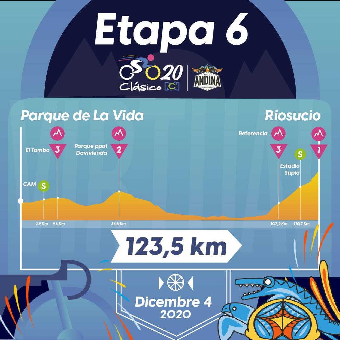 Tour de Francia, altimetrías: Le Teil - Mont Aigoual, 191 kilómetros, etapa 6