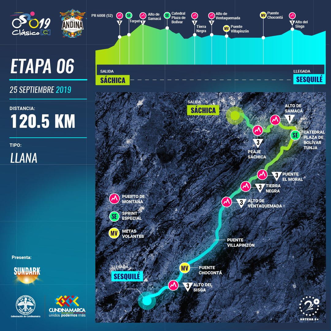 Tour Colombia 2020, etapa 6