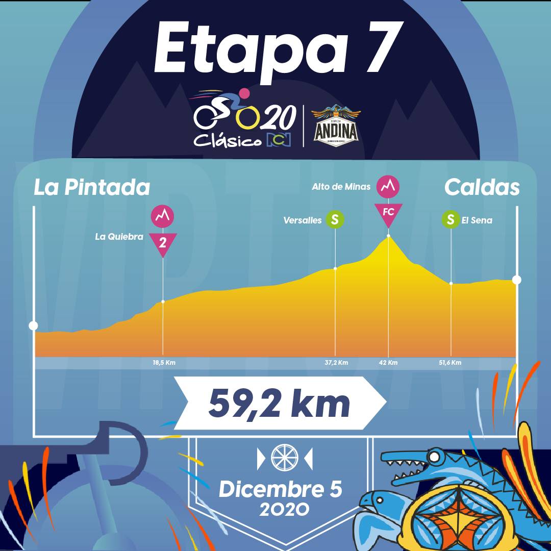 Tour de Francia, altimetrías: Millau - Lavaur, 168 kilómetros, etapa 7