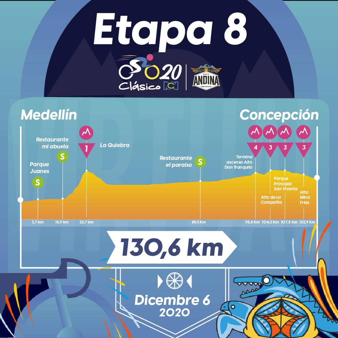 Tour de Francia, altimetrías: Cazeres-sur-Garonne - Loudenvielle, 141 kilómetros, etapa 8