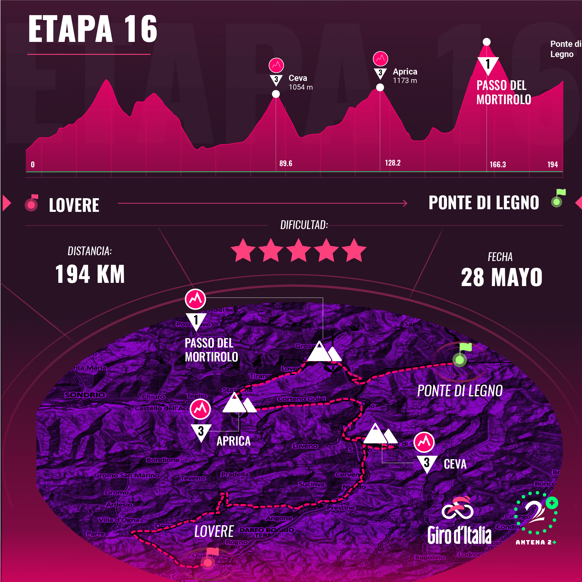 Etapa 16 Giro de Italia