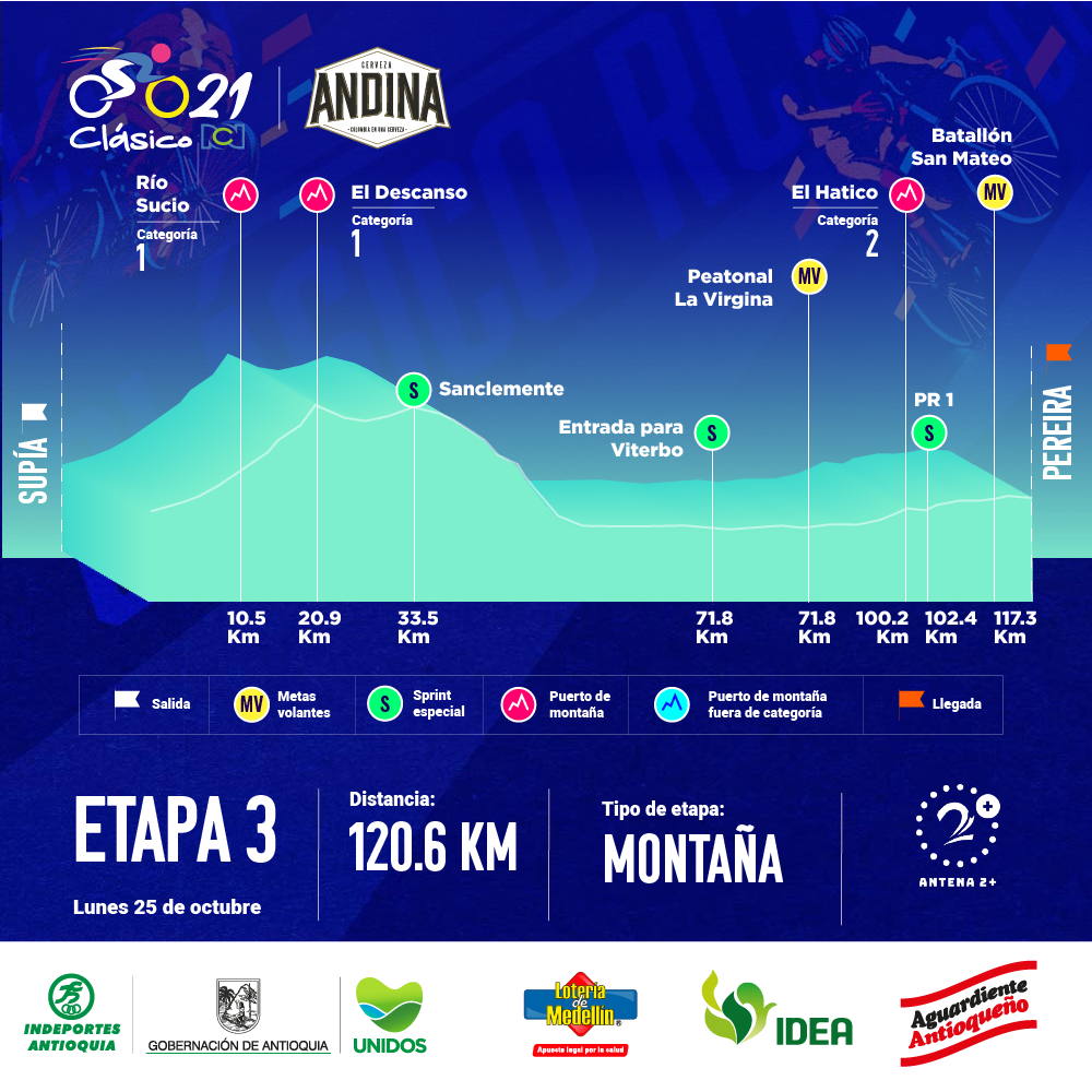 Clásico RCN 2021 - Etapa 3