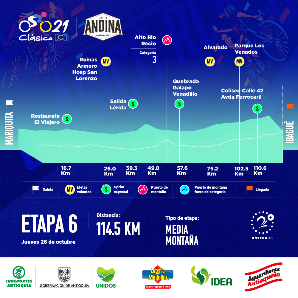 Clásico RCN 2021, etapa 6