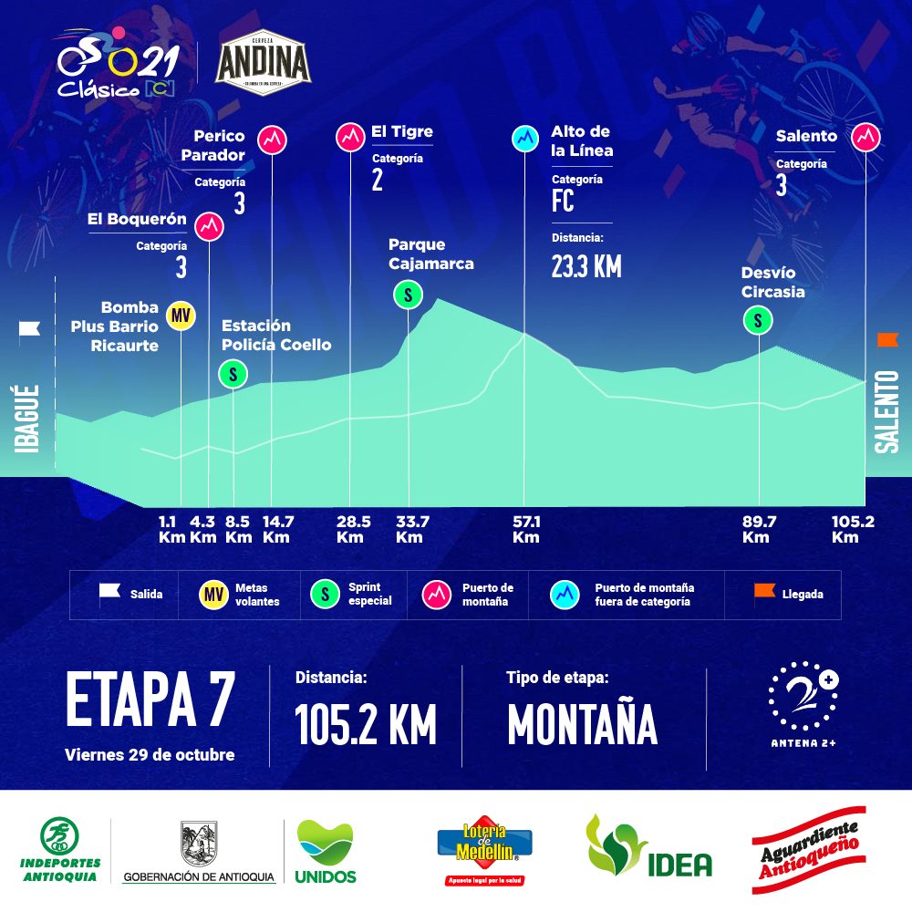 Séptima etapa del Clásico RCN 2021