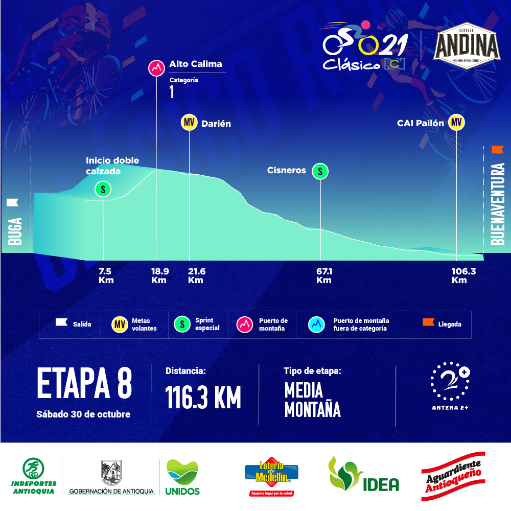 Clásico RCN 2021, etapa 8