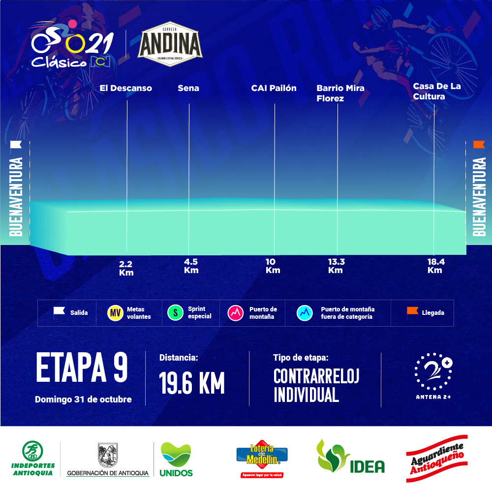 Clásico RCN 2021 - Etapa 9