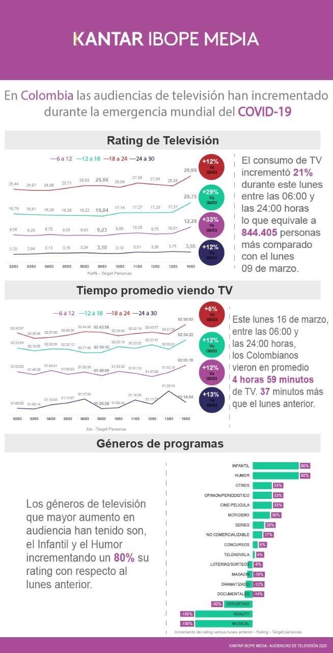 Informe Kantar Ipobe Media