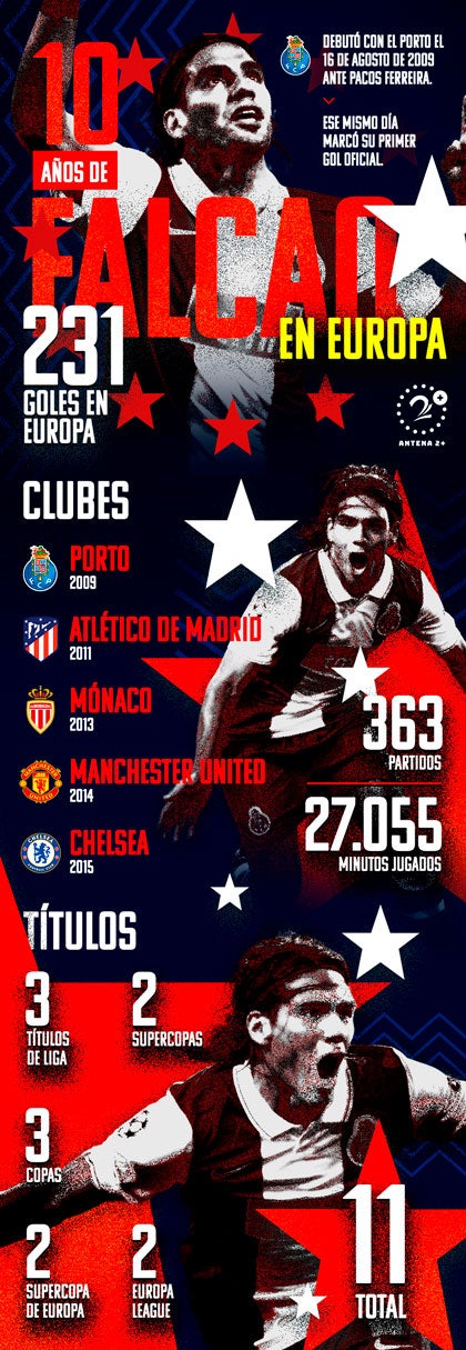 Falcao, Infografía, Porto