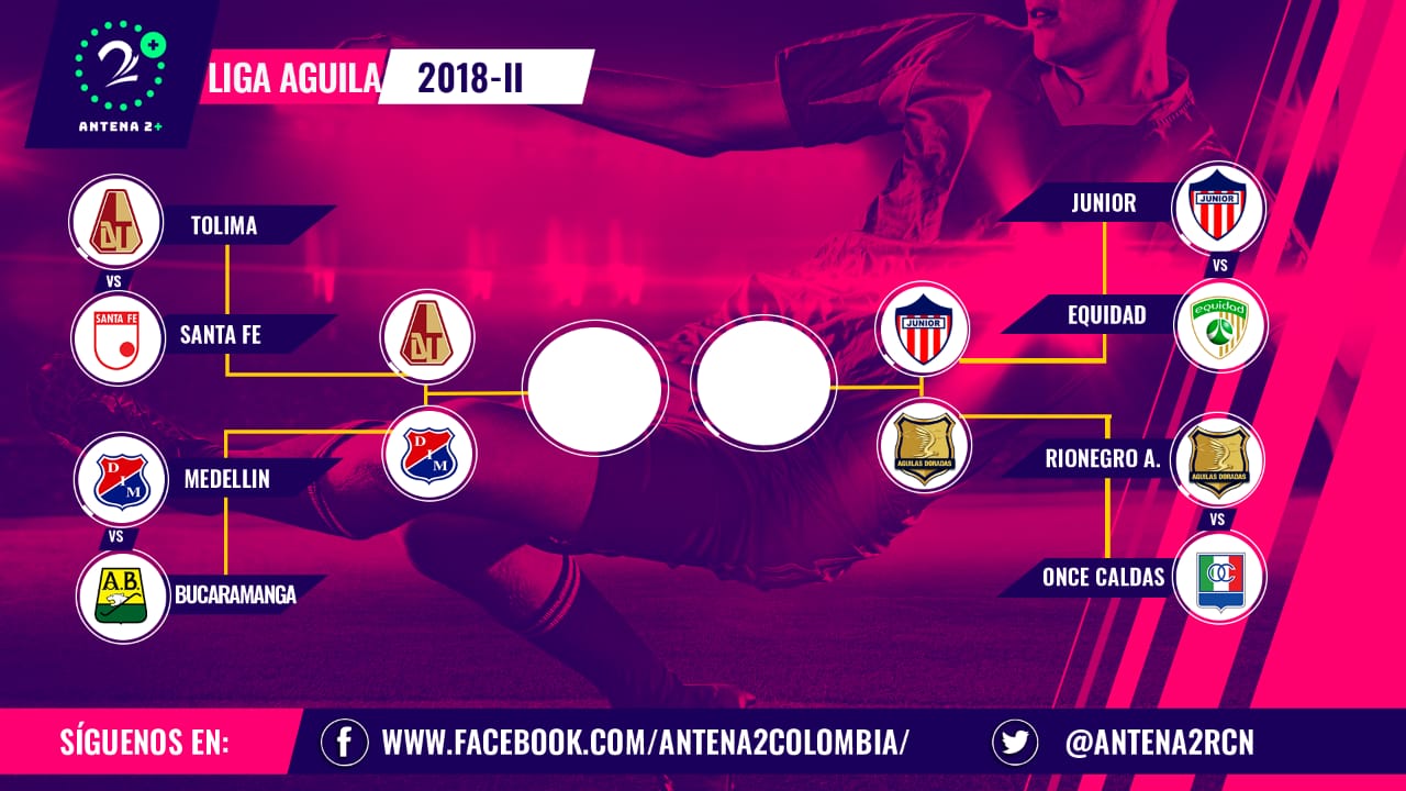 Semifinales Liga Águila