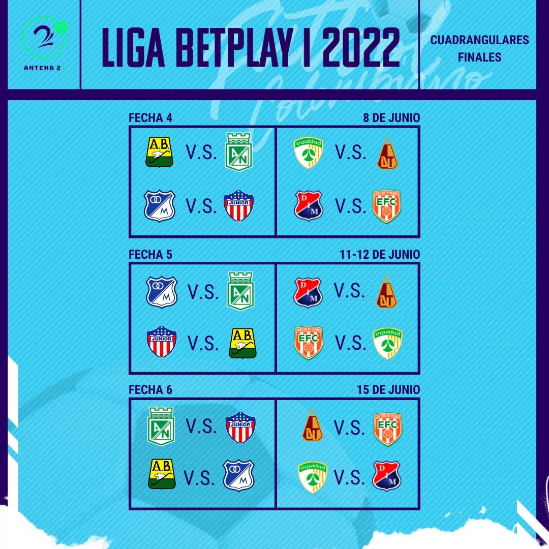 Fixture cuadrangulares Liga BetPlay