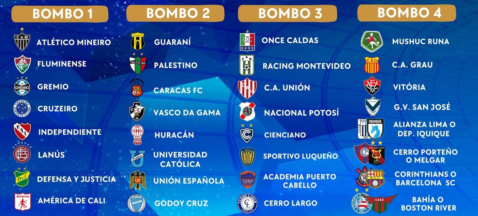 Bombos de la Copa Sudamericana 2025