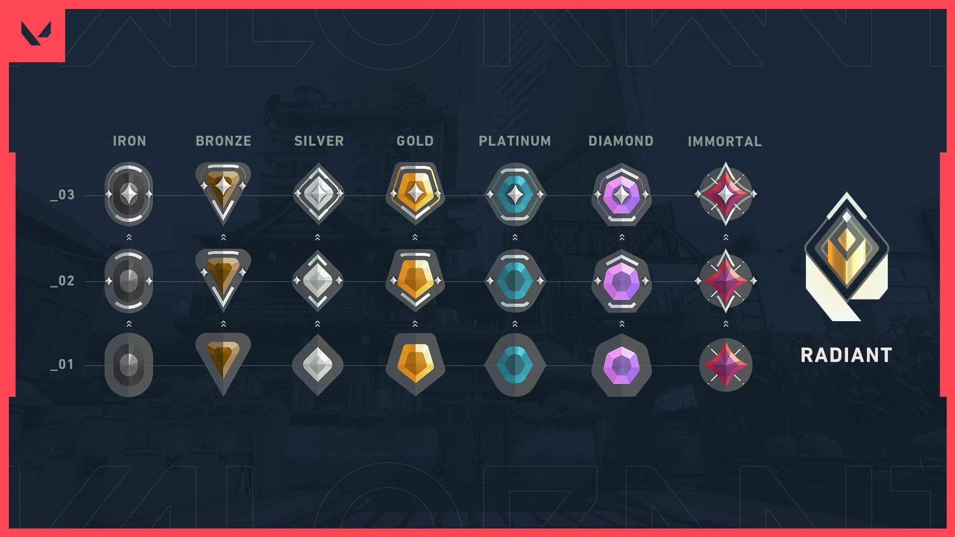 Iconos de los rangos en Valorant