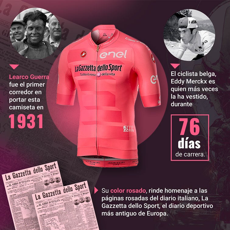 El color de la camiseta que identifica al líder del Giro es por cuenta del periódico La Gazetta dello Sport