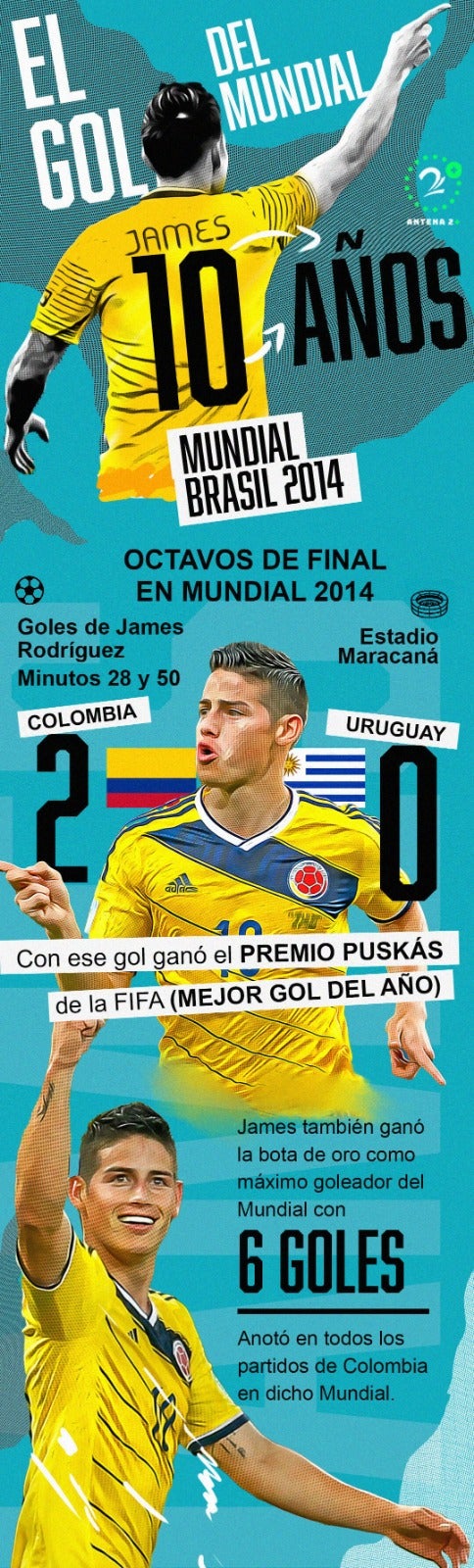 Infografía James Rodríguez