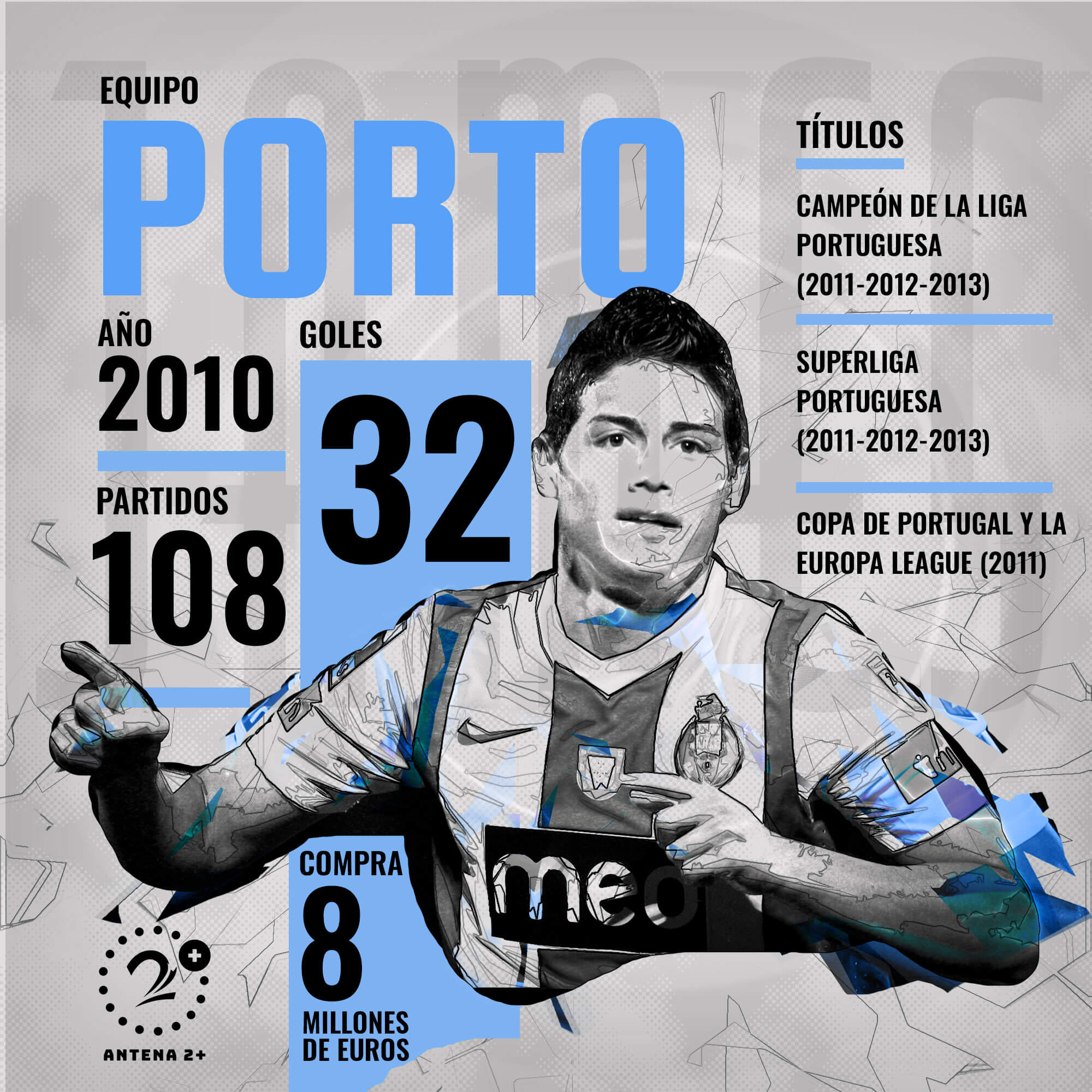 Los números de James Rodríguez en su paso por Porto