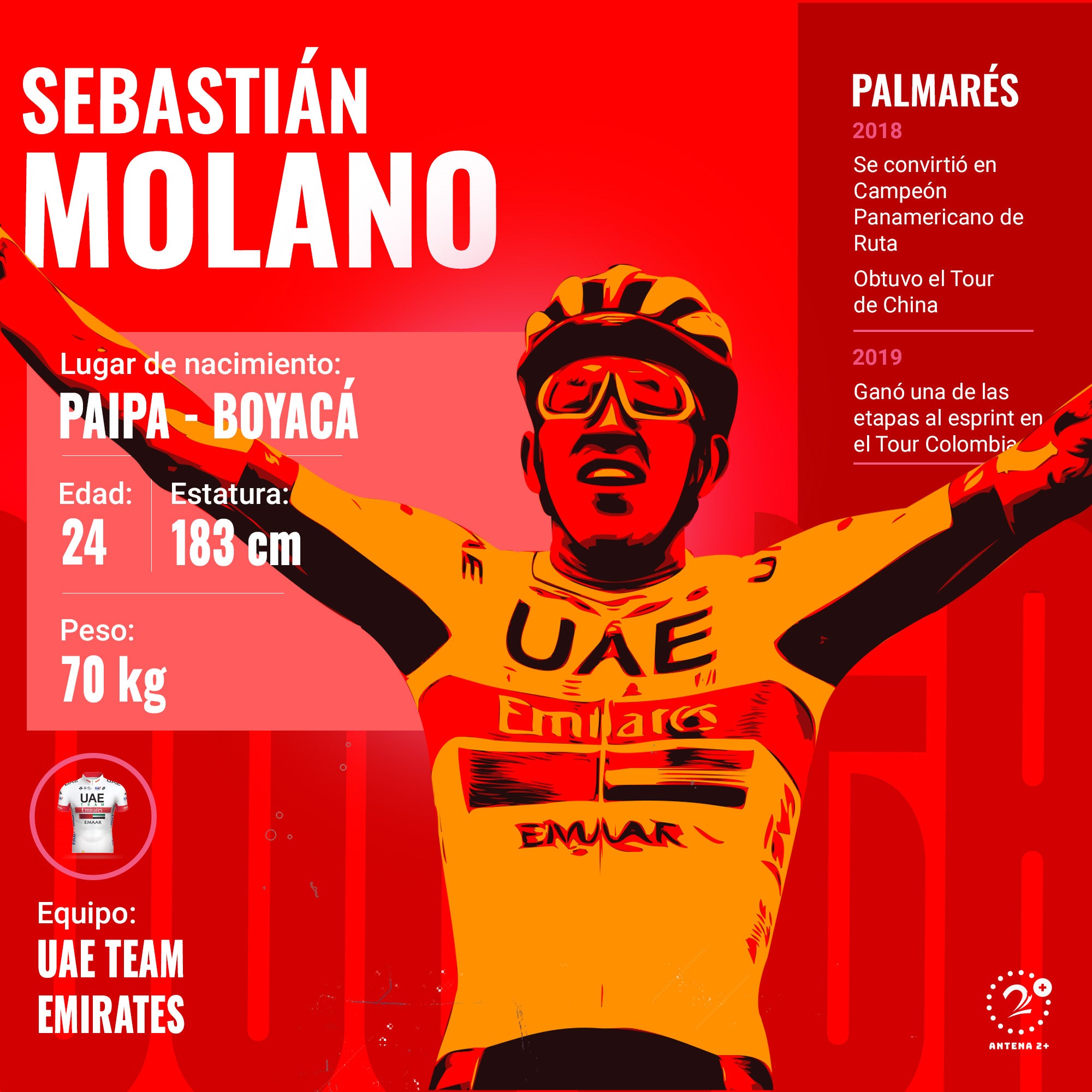 Juan Sebastián Molano, Vuelta a España 2019