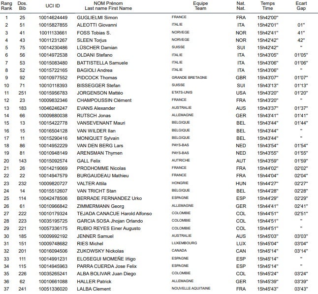 Tour de L'Avenir - general etapa 5