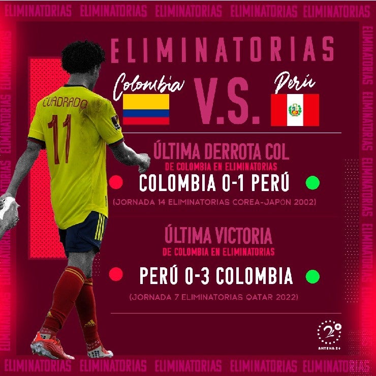 Cuándo fue la última vez que Perú le ganó a Colombia