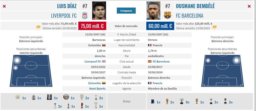Comparación entre Luis Díaz y Ousmane Dembélé