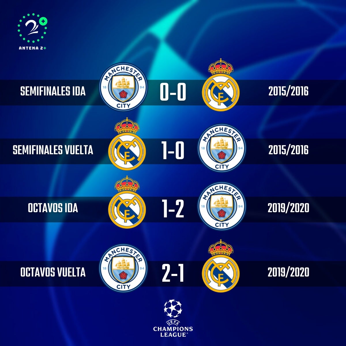 Manchester City Vs Real Madrid