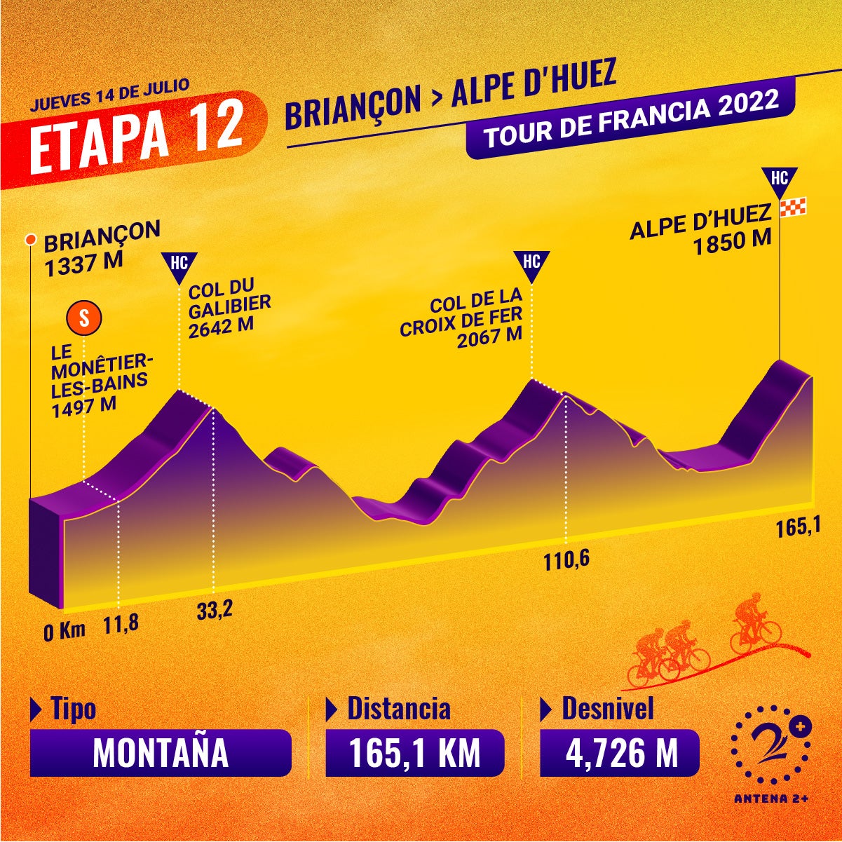 Etapa 12 Tour de Francia 2022