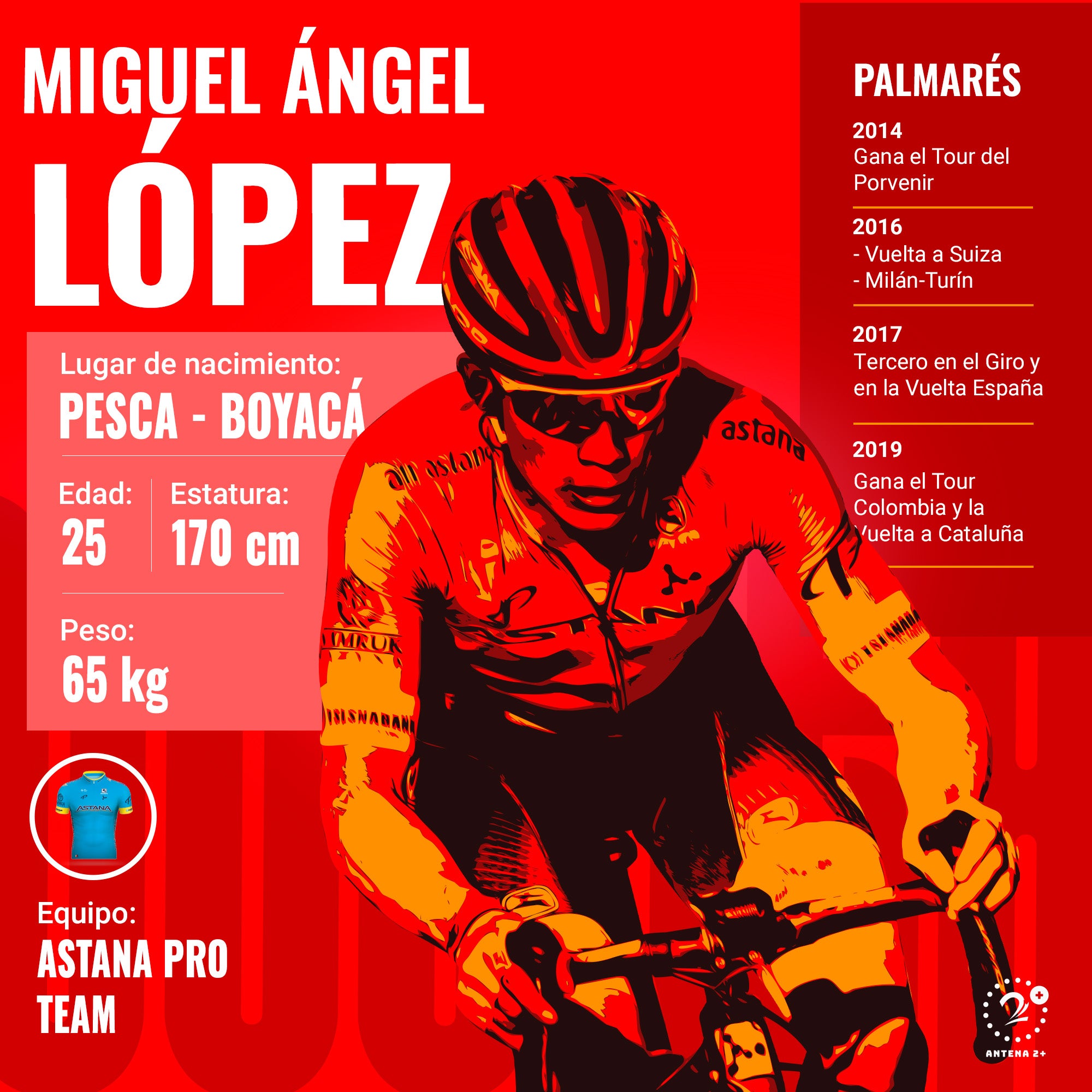 Miguel Ángel López, Vuelta a España 2019