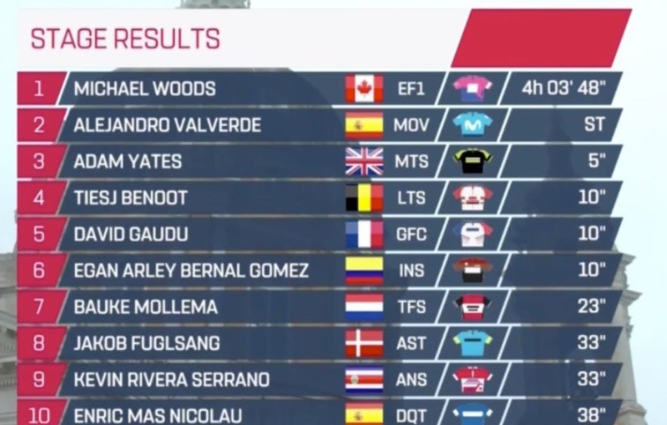 top 10 Milano Torino 2019