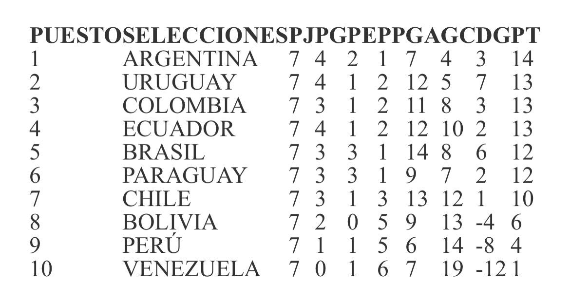 Mundial de Rusia 2018 tabla de posiciones