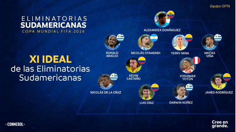XI ideal de las fechas 5 y 6 de las Eliminatorias