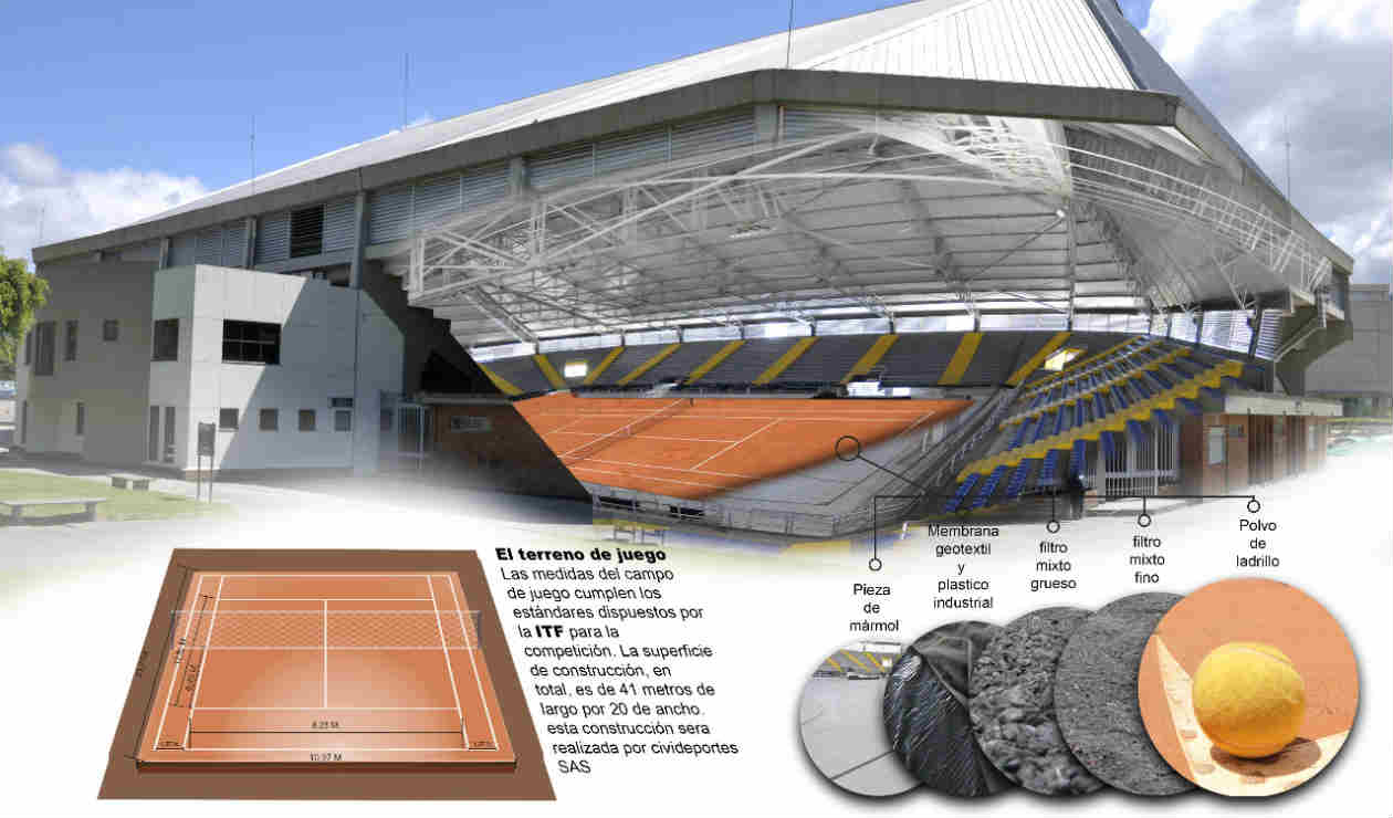 Palacio de los Deportes