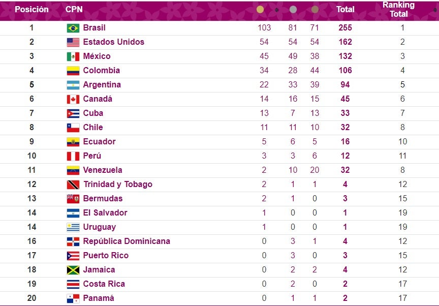 Juegos Parapanamericanos