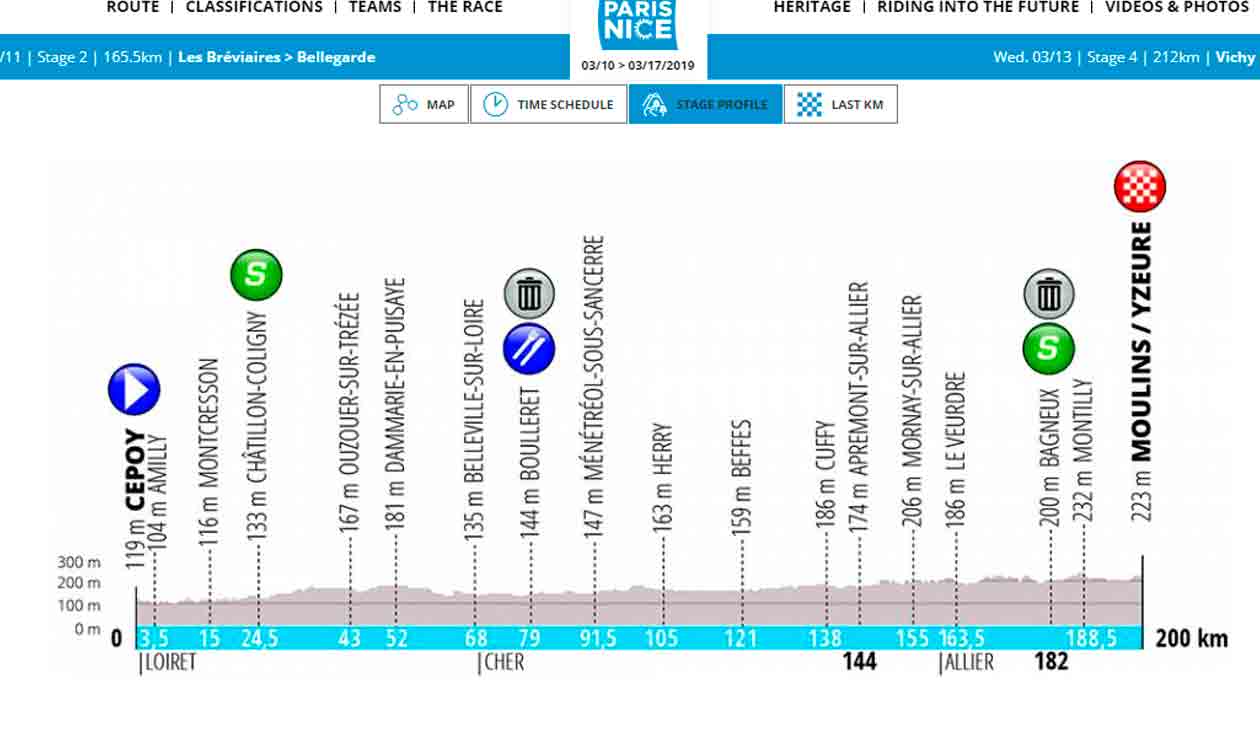 Así será el recorrido para la 3ª etapa de la Paris Niza