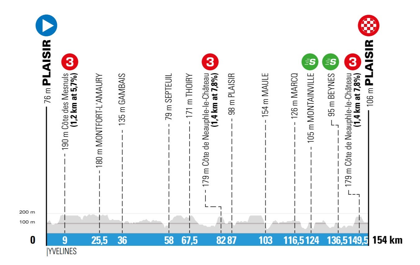 París - Niza, primera etapa 2020