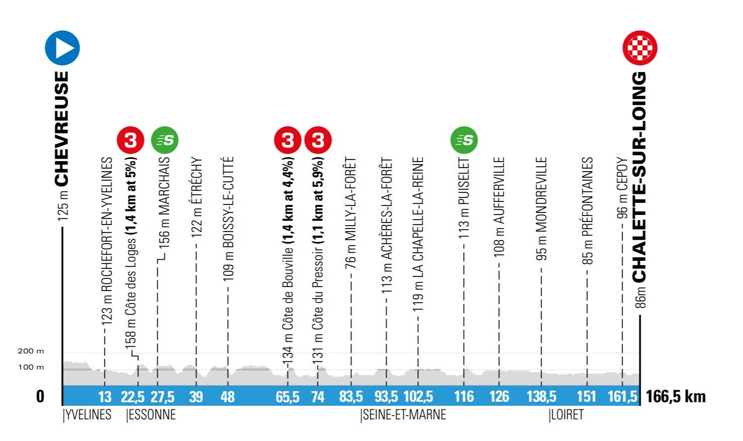 París - Niza, segunda etapa